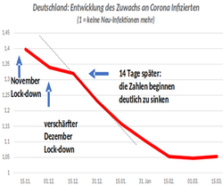 Flyer 8 zu Covid 19